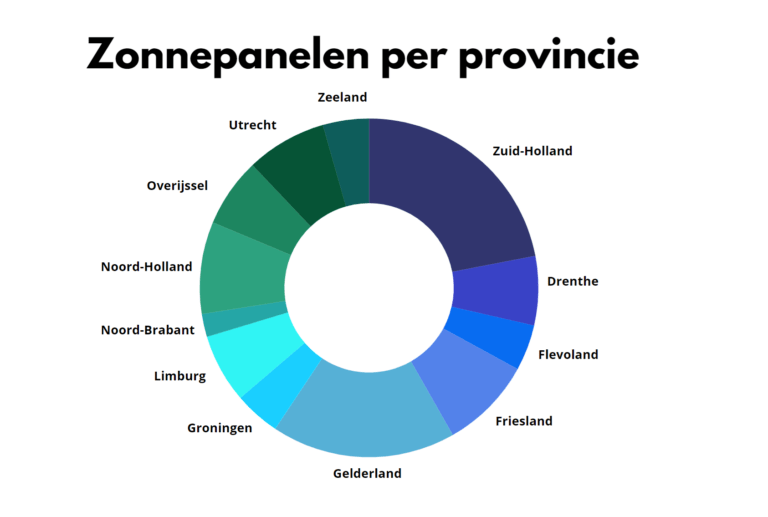 Zonnepanelen Kosten Incl. Installatie (2025 Nieuwe Prijsgids)